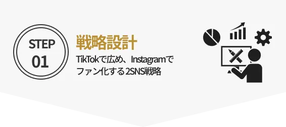 戦略設計