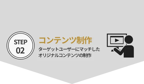 コンテンツ制作