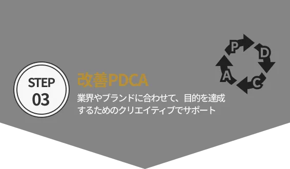 改善PDCA