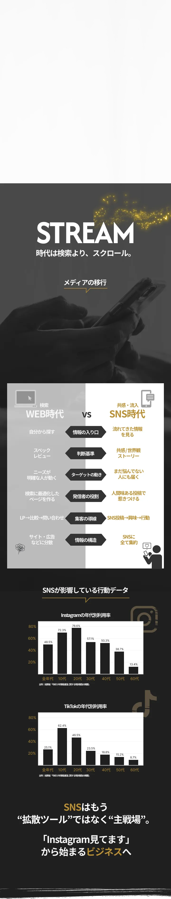 時代は検索より、スクロール