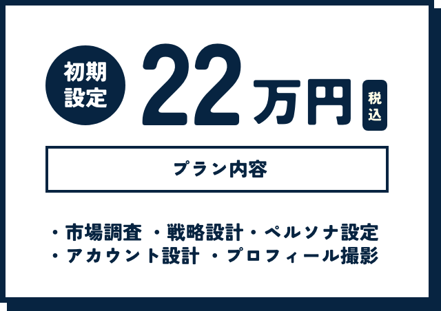 初期設定22万円 プラン内容 市場調査、戦略設計、ペルソナ設定、アカウント設計、プロフィール撮影